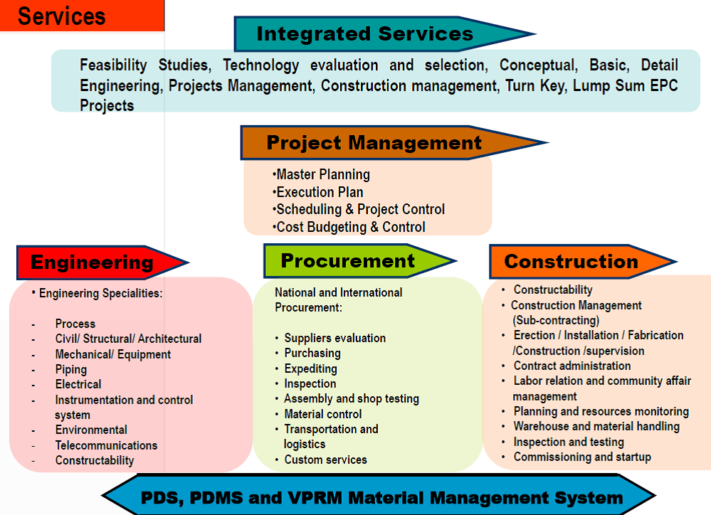 Our Services